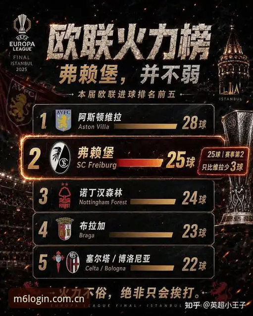 欧联杯决赛落幕，维拉3-0完胜弗赖堡终结30年冠军荒——赛事最新动态与深度解析